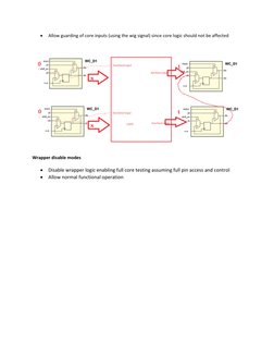 IEEE 1500 Wrapper Architecture Overview | PDF | Input/Output | Office ...