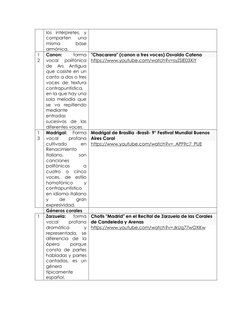 los intérpretes, y 
comparten 
una 
misma 
base 
armónica.  
1
2 
Canon: 
forma 
vocal 
polifónica 
de 
Ars 
Antigua 
que cos