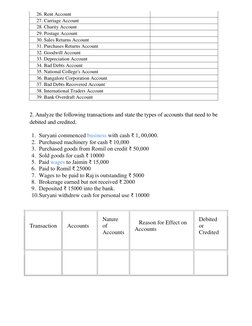 26. Rent Account 
  
27. Carriage Account 
  
28. Charity Account 
  
29. Postage Account 
  
30. Sales Returns Account 
  
3