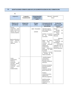 V- 
ADAPTACIONES CURRICULARES DE LOS ELEMENTOS BÁSICOS DEL CURRICULUM: 
 
     
1)  
 
Asignatura  
Lenguaje y 
Comunicación