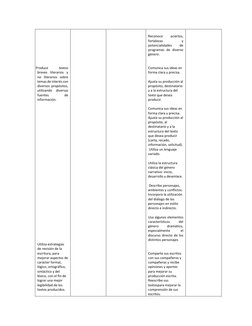 Produce 
textos 
breves literarios y 
no literarios sobre 
temas de interés con 
diversos propósitos, 
util