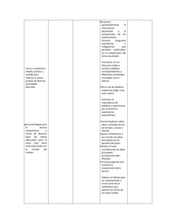 Usa un vocabulario 
amplio, preciso y 
variado para 
referirse a temas 
propios de diversas 
ac