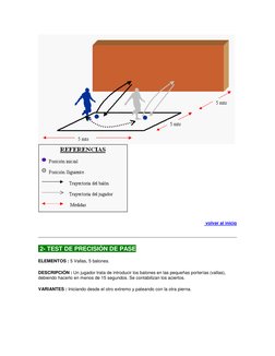 volver al inicio  (http://www.escoladefutbol.com/beto/docs/test_tec/test_tec.htm#inicio)
 
 2- TEST DE PRECISIÓN DE PASE