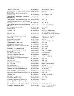 CONSTRUCTORA R1 SAS
NIT 900795051 1
CR 22A 3 44 LOS ALAMOS
NIT 891200540 7
CR 19 1 61
NIT 800069888 2
Av Panamericana 10  26