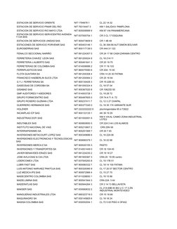 ESTACION DE SERVICIO ORIENTE
NIT 1794878 1
CL 22 1A 32
 ESTACION DE SERVICIO PINAR DEL RIO
NIT 76314447 3
KM 1 SALIDA A  PAM