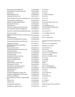 MEGA PRODUCTOS NARIÑO SAS
NIT 900348549 0
CR 21B 18 27
 MEGATIENDA ELECTRONICA CMM SAS
NIT 901273662 5
CL 16 22 32
 MELEXA S