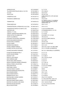 SURENVIOS SAS
NIT 813000298 7
CL 17 27 67
 TALLERES INDUSTRIALES ASEA &  CIA LTDA
NIT 891200651 6
CR 19 22B 03
 TCC SAS
NIT