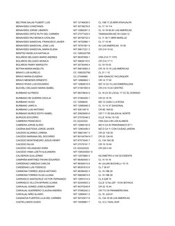 BELTRAN SALAS FILBERT LUIS
NIT 12746838 0
CL 10B 17 25 BRR ATAHUALPA
BENAVIDES CONSTANZA
NIT 30738278 8
CL 17 19 114
BENAVIDE