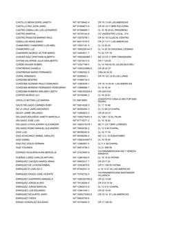 CASTILLO MERA DORIS JANETH
NIT 30739442 4
CR 19 13 49 LAS AMERICAS
CASTILLO PAZ JHON JAIRO
NIT 87064673 8
CR 45 19 11 BRR POL