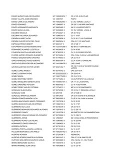 ERASO MUÑOZ CARLOS EDUARDO
NIT 1085263974 7
CR 4 12D 49 EL PILAR
ERASO VILLOTA JOSE ARMANDO
CC 12997507
PASTO
ERAZO CAMILO AL