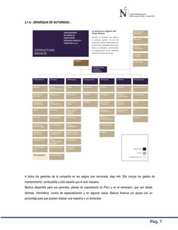 Pág. 7 
2.1.4.- JERARQUIA DE AUTORIDAD.- 
 
 
 
 
 
 
 
 
 
 
 
 
 
 
 
 
 
 
 
 
 
 
 
 
 
 
 
A todos los gerentes de