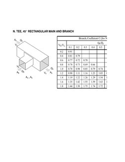 External Static Pressure Calculations | PDF | Duct (Flow) | Pressure