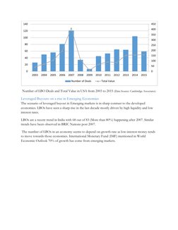 Number of LBO Deals and Total Value in USA from 2003 to 2015 (Data Source: Cambridge Associates) 
Leveraged Buyouts on a ri