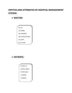 ENTITIES AND ATTRIBUTES OF HOSPITAL MANAGEMENT 
SYSTEM: 
 DOCTOR: 
 
 
 
 
 
 
 
 
 PATIENTS: 
 
 
 
 
 
 
Doc_ID 
Doc_NAME