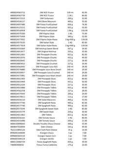 Barcode List for Food Products | PDF | Spaghetti | Pasta
