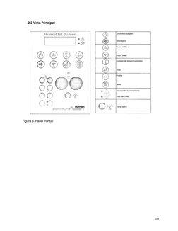 2.2 Vista Principal
Figura 6. Pánel frontal
10