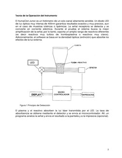 Teoría de la Operación del Instrumento
El HumaClot Junior es un fotómetro de un solo canal altamente sensible. Un diodo LE