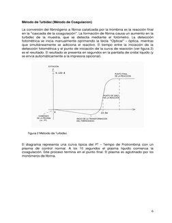 Método de Turbidez (Método de Coagulación)
La conversión del fibrinógeno a fibrina catalizada por la trombina es la reacci