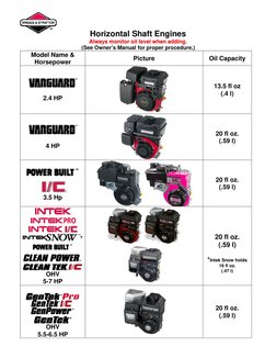 Briggs and Stratton Oil Capacity Guide | PDF | Horsepower | Vehicle ...