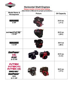 Briggs and Stratton Oil Capacity Guide | PDF | Horsepower | Vehicle ...