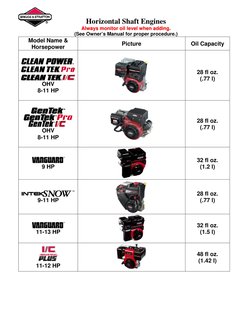 Briggs and Stratton Oil Capacity Guide | PDF | Horsepower | Vehicle ...