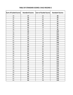 Table Target Ecd ECCD Scaled and Standard Score Table | PDF | Psychology | Psychological ...