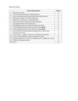 Checklist in Rating 
 
 
Play Script Features  
Points 
1 
My play has a title. 
2 
2 
I have listed the characters a