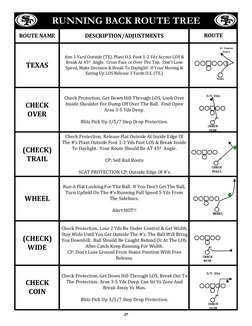 Running Back Runs Routes Running Back Route Tree Overview | PDF | Football Codes | American ...