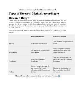 Differences between applied and fundamental research 
Types of Research Methods according to 
Research Design 
On the basis o