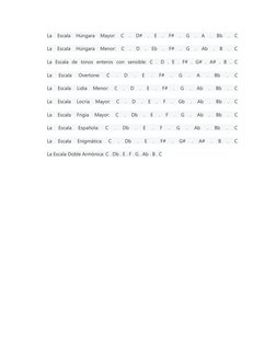 La 
Escala 
Húngara 
Mayor: 
C 
. 
D# 
. 
E 
. 
F# 
. 
G 
. 
A 
. 
Bb 
. 
C 
 
La 
Escala 
Húngara 
Menor: 
C 
. 
D 
. 
Eb 
.