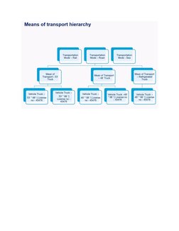 Freight Unit Building in SAP TM | PDF | Cargo | Logistics