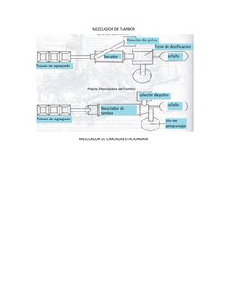 MEZCLADOR DE TAMBOR  
 
MEZCLADOR DE CARCAZA ESTACIONARIA 
 
 
 
 
 
 
 
 
 
 
 
 
 
 
 
