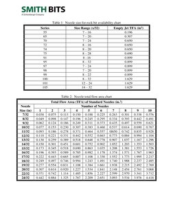 Nozzle Size and Flow Area Charts | PDF | Nozzle | Dynamics (Mechanics)
