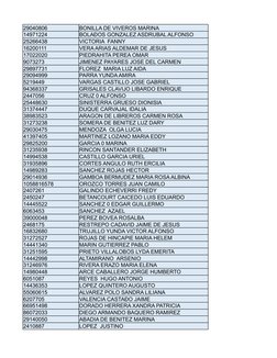 29040806
BONILLA DE VIVEROS MARINA
14971224
BOLAÐOS GONZALEZ ASDRUBAL ALFONSO
25266438
VICTORIA  FANNY
16200111
VERA ARIAS AL