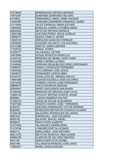 31278949
MONDRAGON ORTEGA AMANDA
14972597
QUIÐONES QUIÐONES HELADIO
4419526
FERNANDEZ LARGO JAIME ANCISAR
14992397
CORDOBA GU