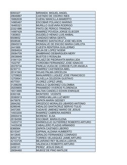 6093327
MIRANDA  MIGUEL ANGEL
29646867
CASTAÐO DE OSORIO INES
16882639
CUENU MANCILLA MAMERTO
14965467
ESCOBAR POLANCO MARINO