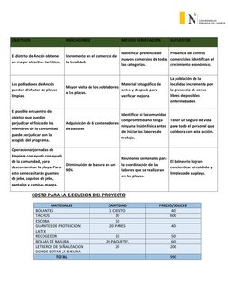 COSTO PARA LA EJECUCION DEL PROYECTO  
MATERIALES 
CANTIDAD 
PRECIO/SOLES $ 
BOLANTES 
1 CIENTO 
40 
TACHOS  
30 
600 
ESCO