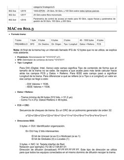 categoría 5/ (https://es.wikipedia.org/wiki/Cable_de_Categor%C3%ADa_5)categoría 6.
802.3ca
~2019
100G-EPON  (https://es.wikip