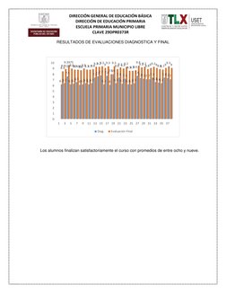 DIRECCIÓN GENERAL DE EDUCACIÓN BÁSICA 
DIRECCIÓN DE EDUCACIÓN PRIMARIA 
ESCUELA PRIMARIA MUNICIPIO LIBRE 
CLAVE 29DPR0373R