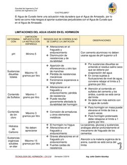 Facultad de Ingeniería Civil 
Carrera de Ingeniería Civil 
 
“CASTROLIBRO” 
 
TECNOLOGÍA DEL HORMIGÓN – CIV 218 
Semestre: 2/