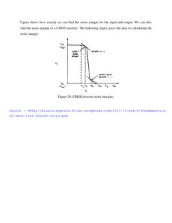 Figure shows how exactly we can find the noise margin for the input and output. We can also 
find the noise margin of a CMO