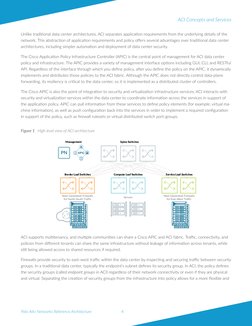 4
Palo Alto Networks Reference Architecture
ACI Concepts and Services
Unlike traditional data center architectures, ACI separ