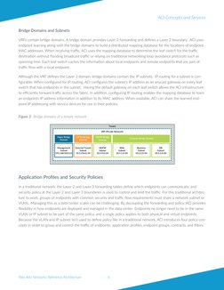 6
Palo Alto Networks Reference Architecture
ACI Concepts and Services
Bridge Domains and Subnets
VRFs contain bridge domains.