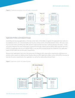 7
Palo Alto Networks Reference Architecture
ACI Concepts and Services
Figure 4 Traditional networking versus ACI policy compo