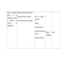 Mejorar el desempeño 
laboral 
de 
los 
empleados a través de 
la 
aplicación 
de 
incentivos 
y 
de 
capacitaciones. 
 
Ca