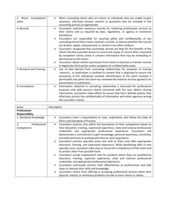 Roles and Functions of Counselors | PDF | Confidentiality | Psychotherapy