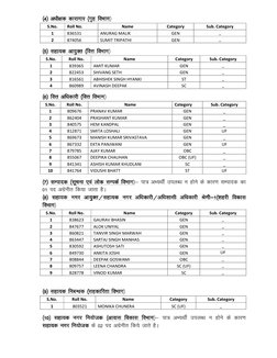 ¼4½
¼4½
¼4½
¼4½ v/kh{kd dkjkxkj
v/kh{kd dkjkxkj
v/kh{kd dkjkxkj
v/kh{kd dkjkxkj ¼x`g foHkkx
¼x`g foHkkx
¼x`g foHkkx
¼x`g foHk