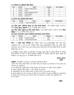 ¼¼¼¼11111111½½½½ okf.kT; dj vf/kdkjh
okf.kT; dj vf/kdkjh
okf.kT; dj vf/kdkjh
okf.kT; dj vf/kdkjh ¼foŸk foHkkx
¼foŸk foHkkx
¼f