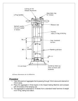 Aggregate Impact Value Test Procedure | PDF