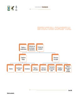 8 de 260 
Quinto semestre 
 
Objetivo y 
caraterísticas
Definición de 
las finanzas 
corporativas
Campos de 
actuación